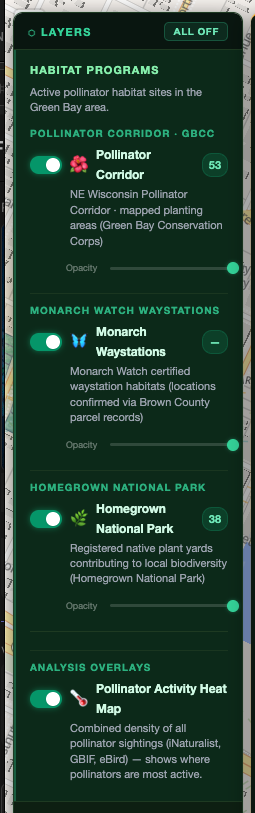 Bay Hive alerts panel showing intelligence warnings about PFAS proximity, pesticide pressure, and habitat connectivity gaps