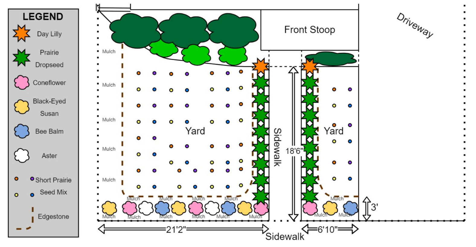 Yard layout map showing setback, dropseed, and pollinator habitat zones
